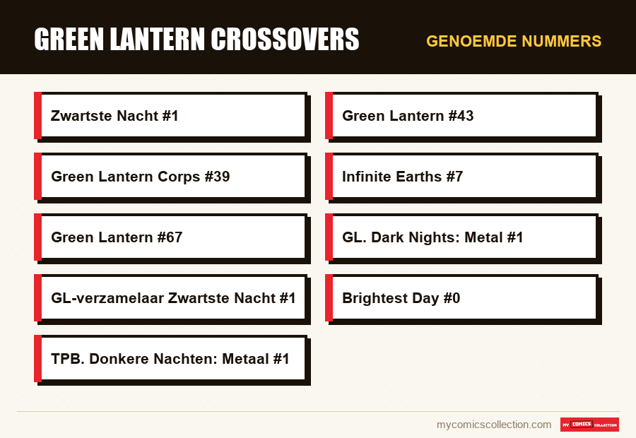 Genoemde nummers : Green Lantern Crossovers