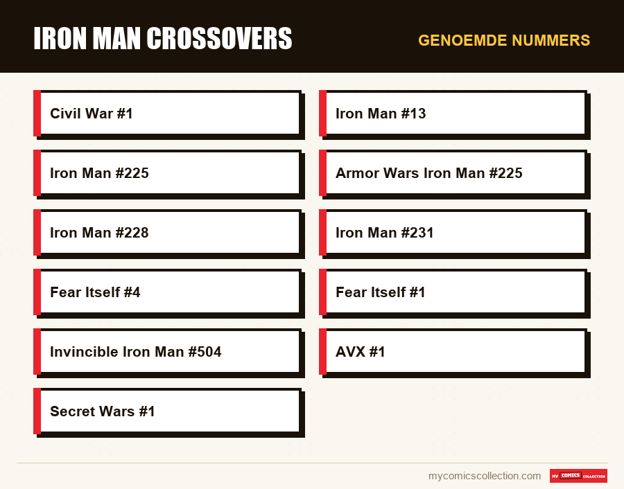 Genoemde nummers : Iron Man Crossovers