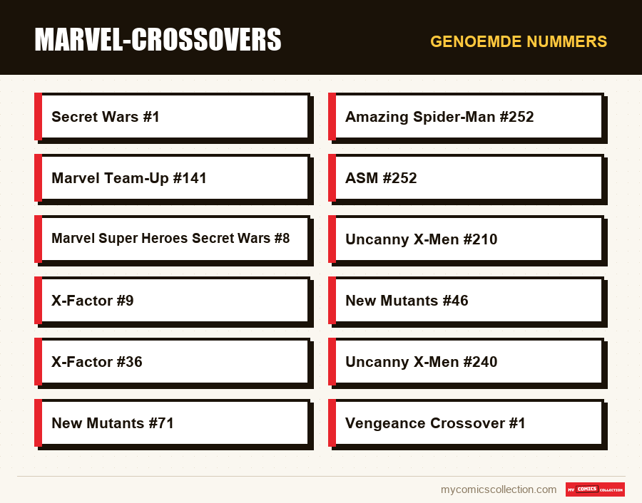 Genoemde nummers : Marvel-crossovers