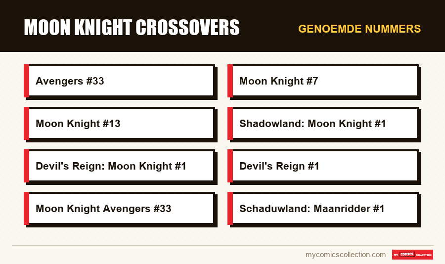 Genoemde nummers : Moon Knight Crossovers