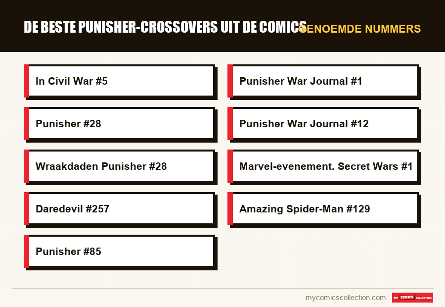 Genoemde nummers : De beste Punisher-crossovers uit de comics