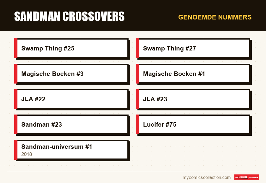 Genoemde nummers : Sandman Crossovers