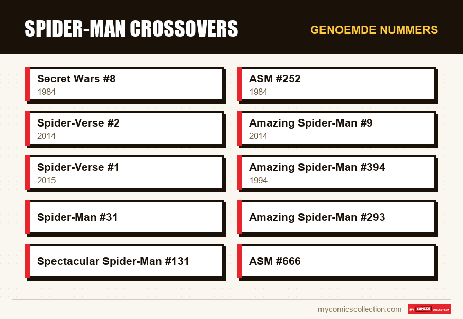 Genoemde nummers : Spider-Man Crossovers