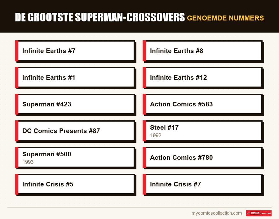 Genoemde nummers : De grootste Superman-crossovers
