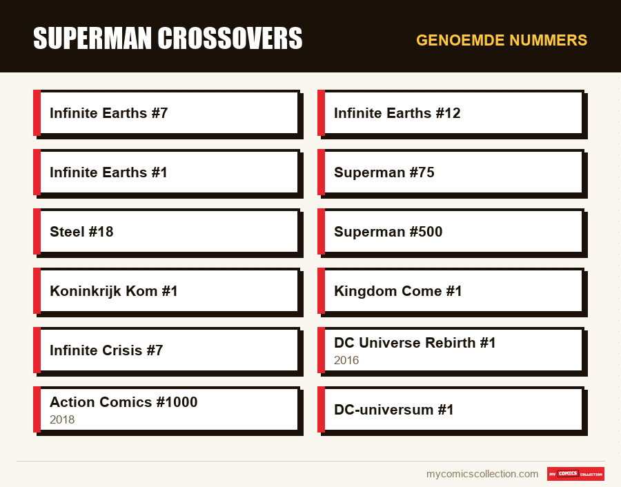 Genoemde nummers : Superman Crossovers