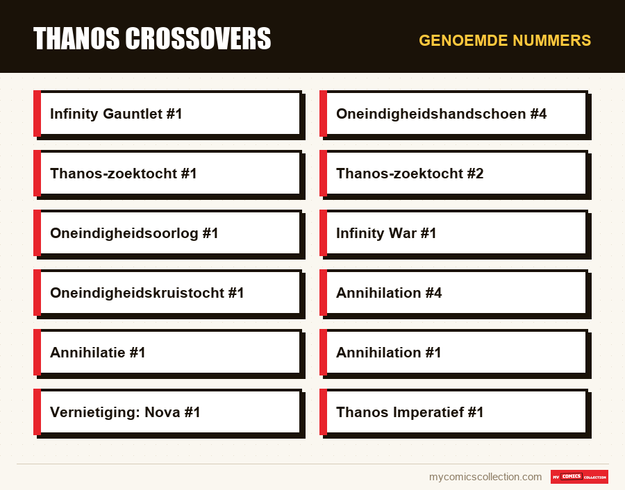 Genoemde nummers : Thanos Crossovers