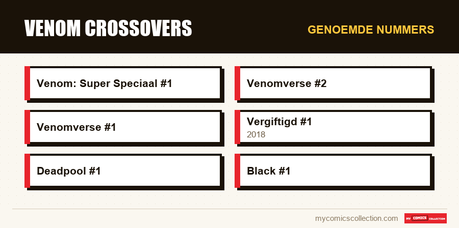 Genoemde nummers : Venom Crossovers