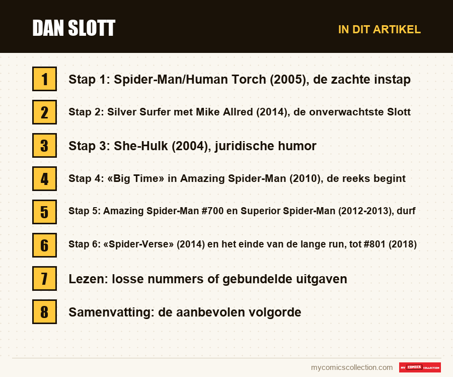 Dan Slott: de onderdelen van dit artikel, in leesvolgorde