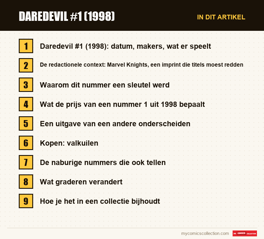 Daredevil #1 (1998): de onderdelen van dit artikel, in leesvolgorde