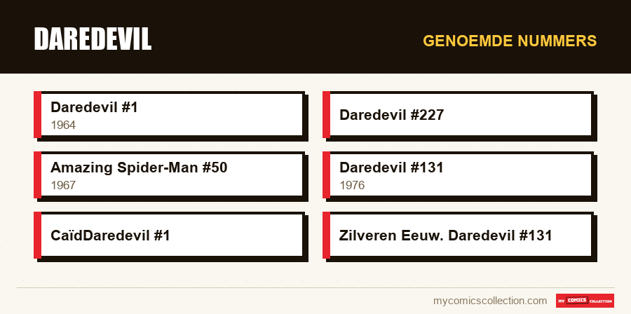Genoemde nummers : Daredevil