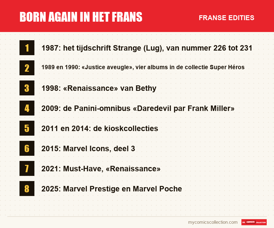 Born Again in het Frans: de Franse edities uit dit artikel