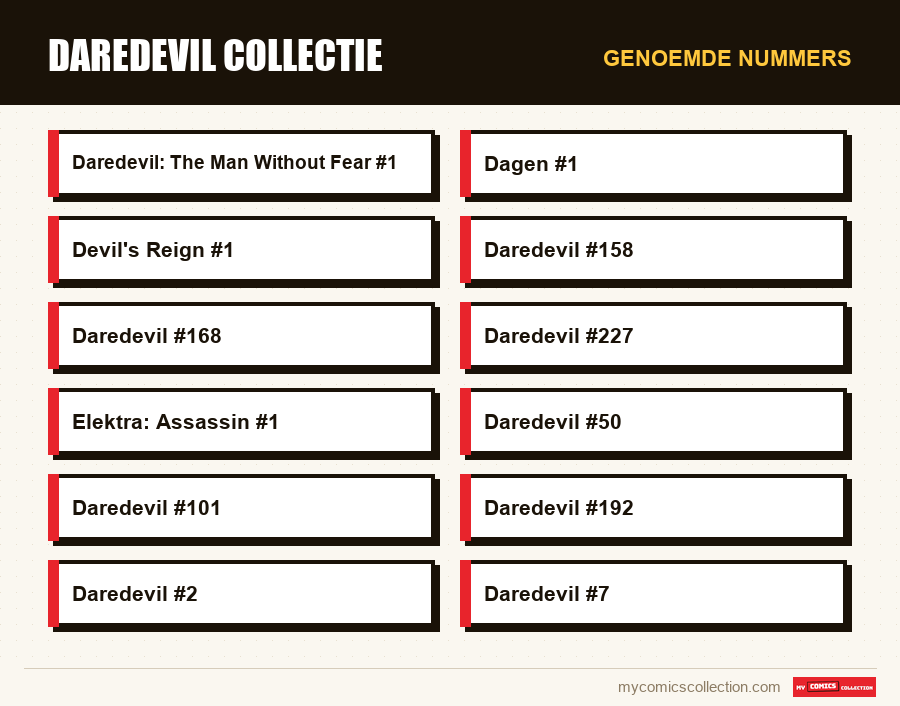 Genoemde nummers : Daredevil Collectie