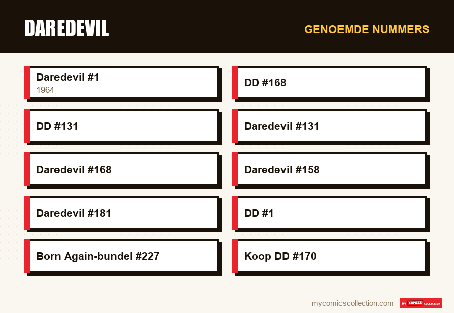 Genoemde nummers : Daredevil