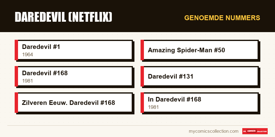 Genoemde nummers : Daredevil (Netflix)