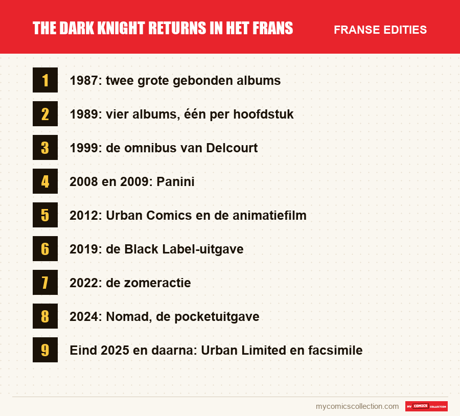 The Dark Knight Returns in het Frans: de Franse edities uit dit artikel