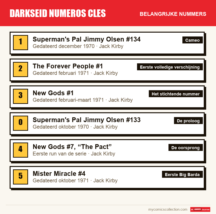 De belangrijke darkseid numeros cles-nummers op volgorde