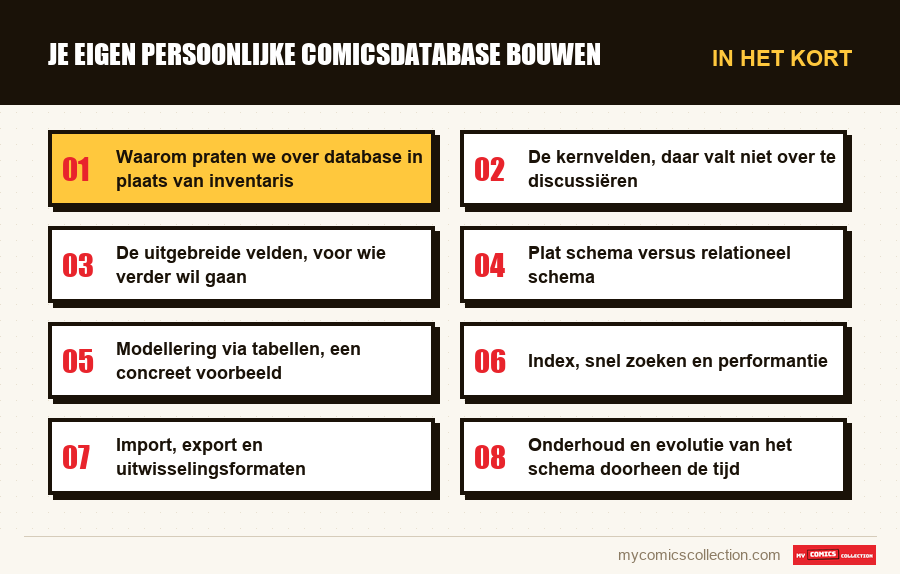 In het kort : Je eigen persoonlijke comicsdatabase bouwen