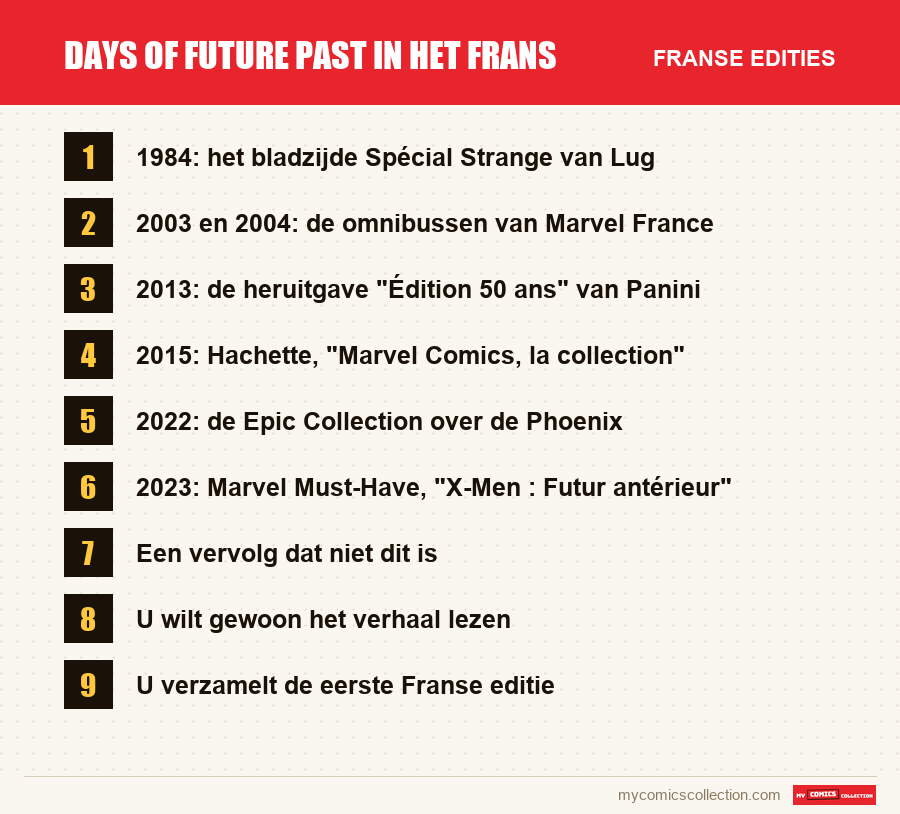 Days of Future Past in het Frans: de Franse edities uit dit artikel