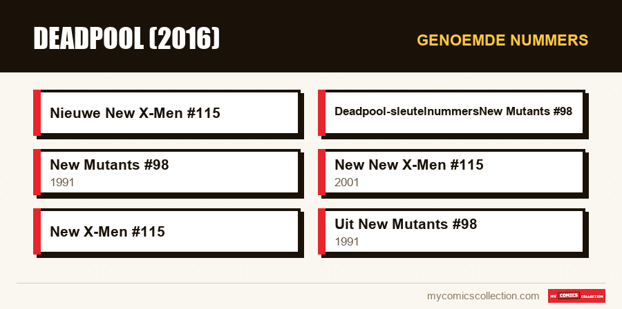 Genoemde nummers : Deadpool (2016)