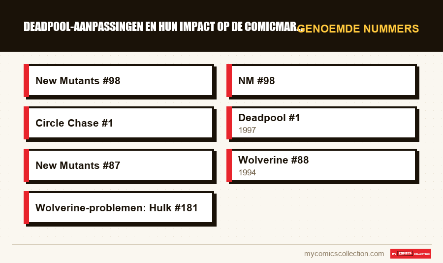 Genoemde nummers : Deadpool-aanpassingen en hun impact op de comicmarkt