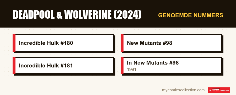 Genoemde nummers : Deadpool & Wolverine (2024)