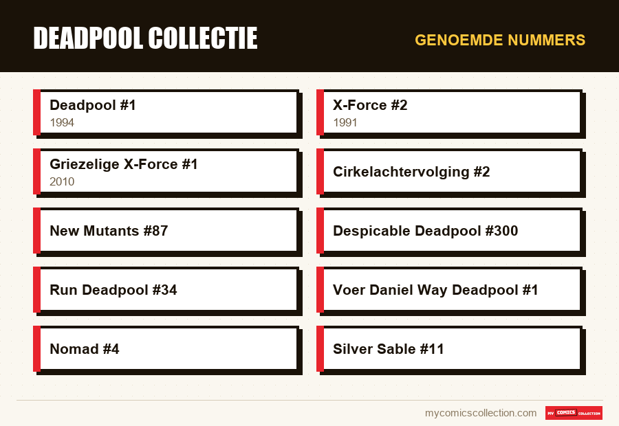 Genoemde nummers : Deadpool Collectie