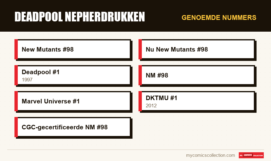 Genoemde nummers : Deadpool Nepherdrukken