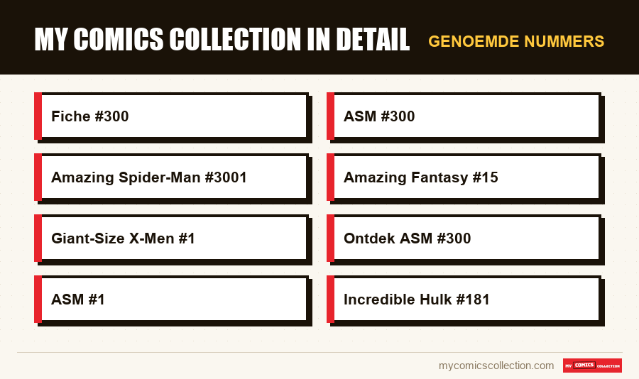 Genoemde nummers : My Comics Collection in detail