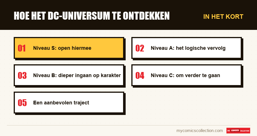 In het kort : Hoe het DC-universum te ontdekken