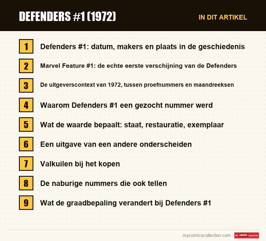 Defenders #1 (1972): de onderdelen van dit artikel, in leesvolgorde