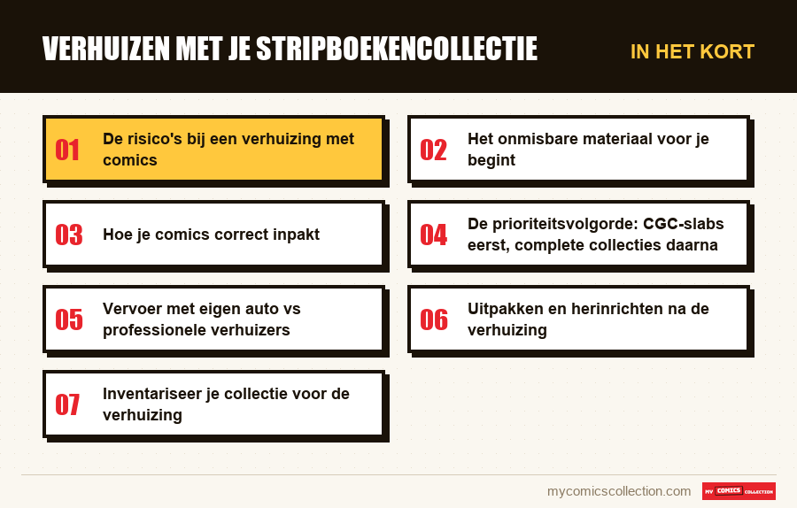 In het kort : Verhuizen met je stripboekencollectie