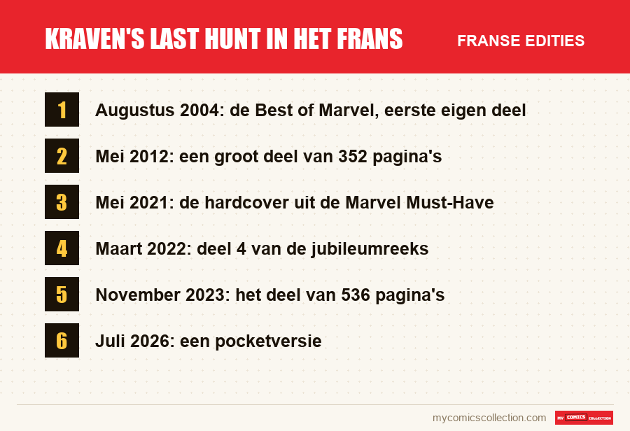 Kraven's Last Hunt in het Frans: de Franse edities uit dit artikel