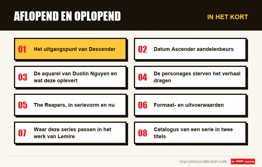 In het kort : Aflopend en Oplopend