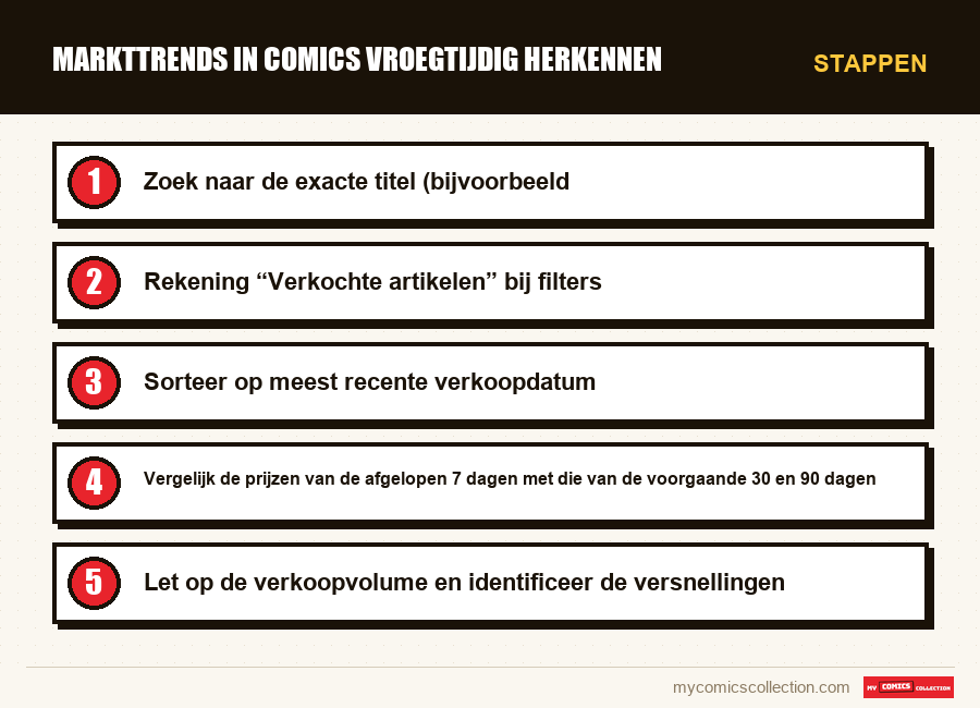 Stappen : Markttrends in comics vroegtijdig herkennen