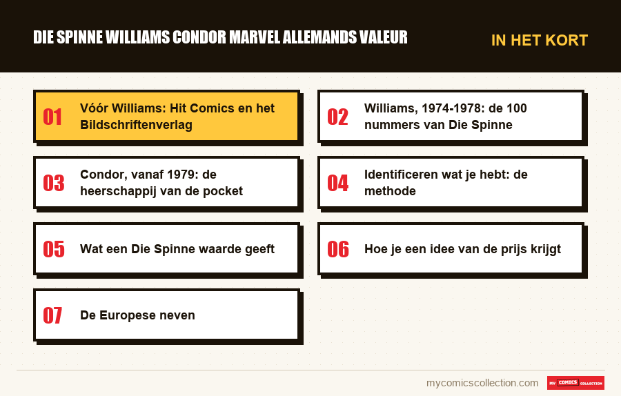 In het kort : die spinne williams condor marvel allemands valeur