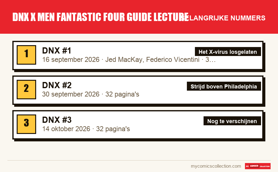 De belangrijke dnx x men fantastic four guide lecture-nummers op volgorde