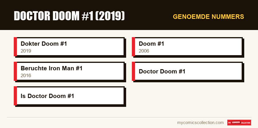 Genoemde nummers : Doctor Doom #1 (2019)