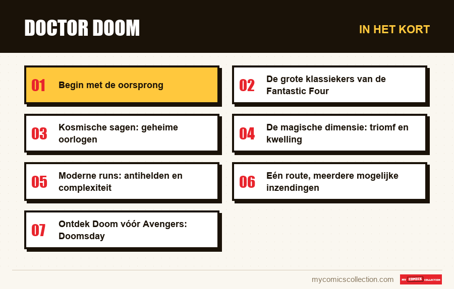 In het kort : Doctor Doom
