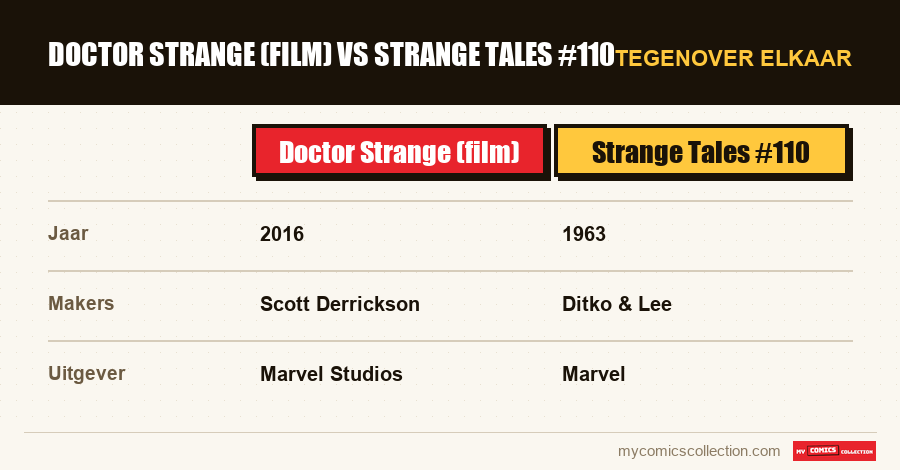 Doctor Strange (film) vs Strange Tales #110