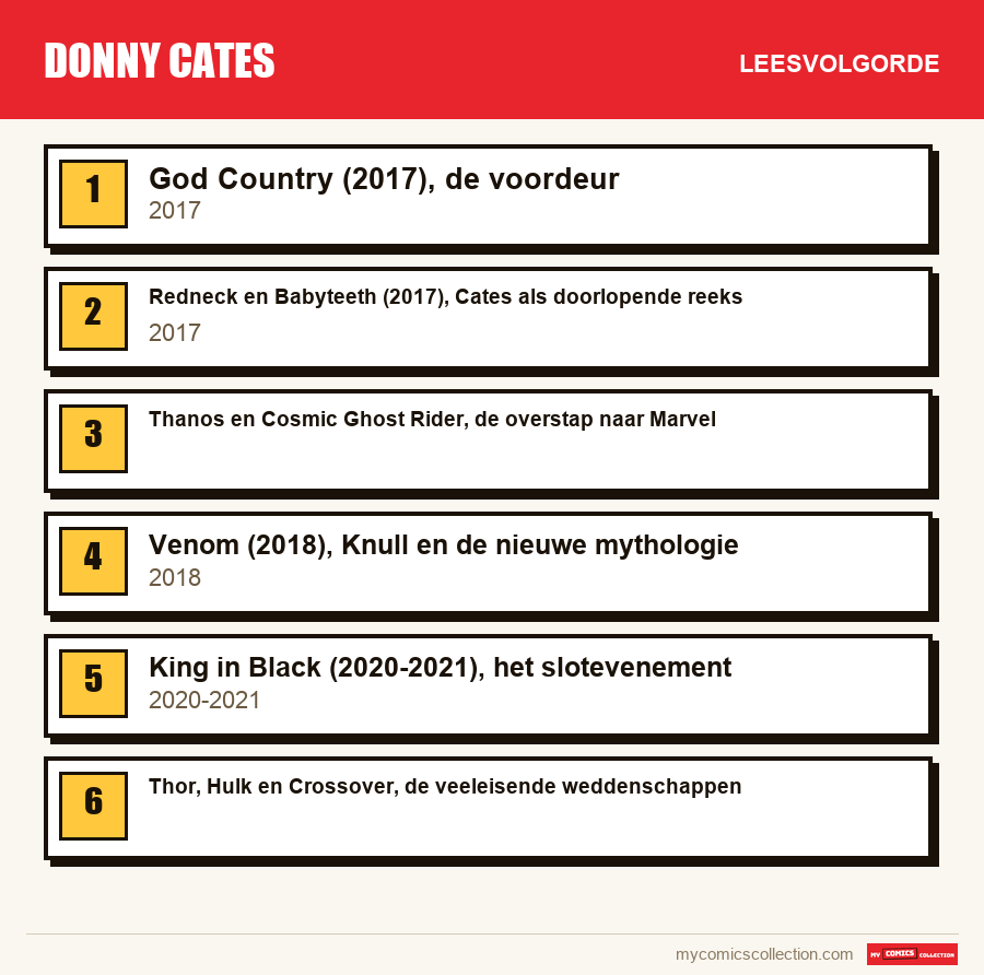 Donny Cates: de aanbevolen leesvolgorde, stap voor stap