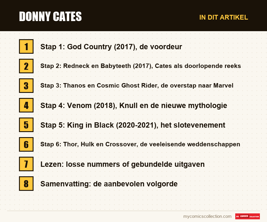 Donny Cates: de onderdelen van dit artikel, in leesvolgorde