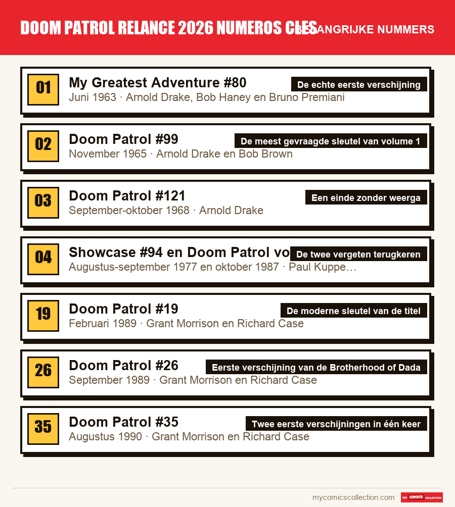 De belangrijke doom patrol relance 2026 numeros cles-nummers op volgorde