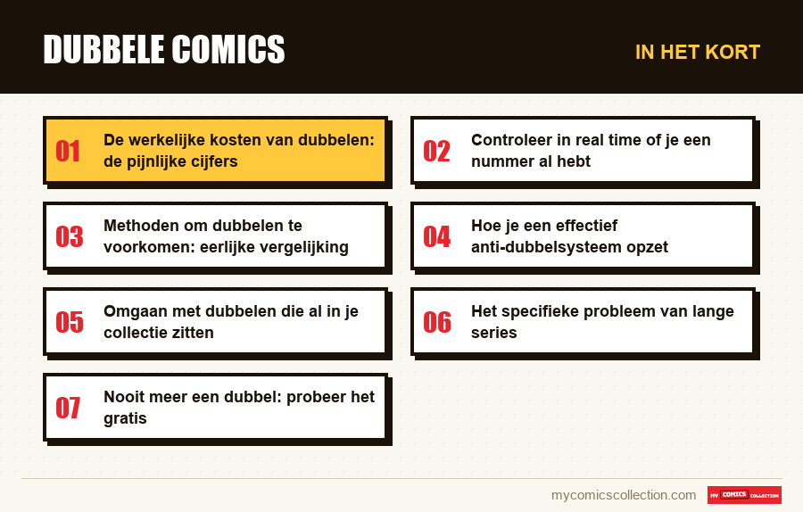 In het kort : Dubbele comics