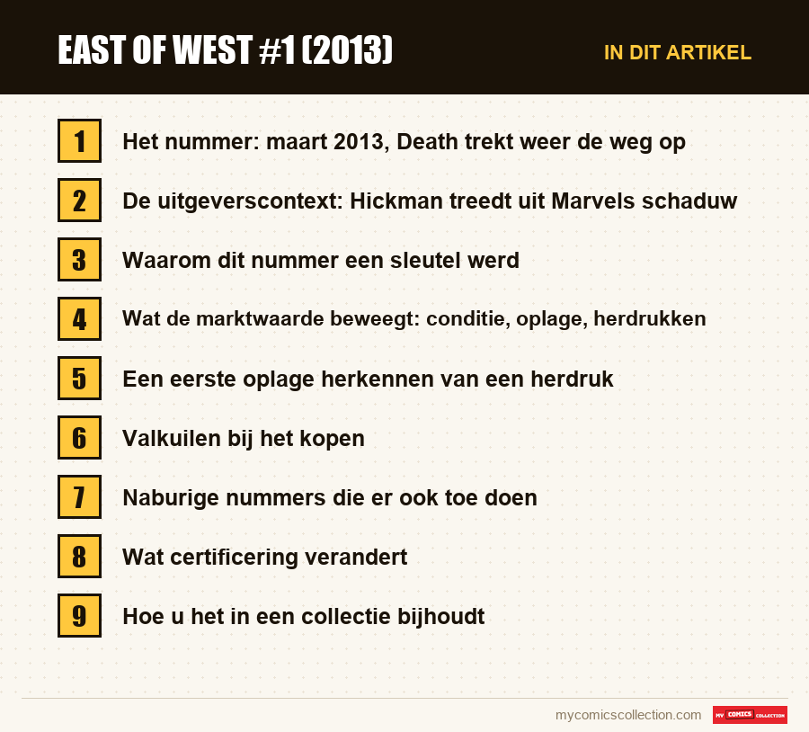 East of West #1 (2013): de onderdelen van dit artikel, in leesvolgorde