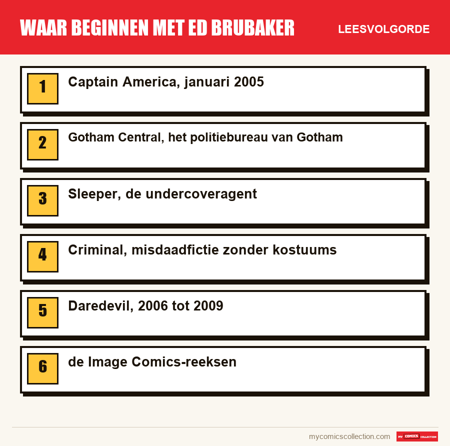 Waar beginnen met Ed Brubaker: de aanbevolen leesvolgorde, stap voor stap