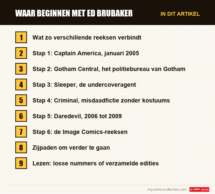 Waar beginnen met Ed Brubaker: de onderdelen van dit artikel, in leesvolgorde