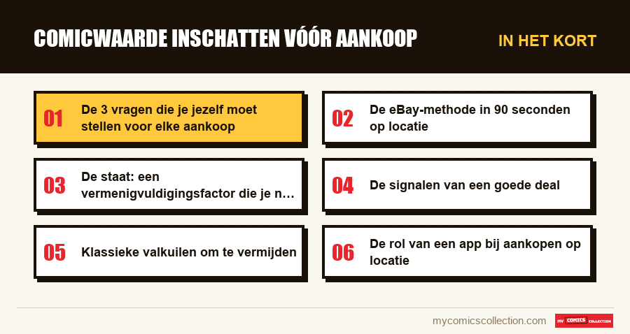 In het kort : Comicwaarde inschatten vóór aankoop