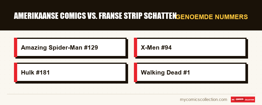 Genoemde nummers : Amerikaanse comics vs. Franse strip schatten