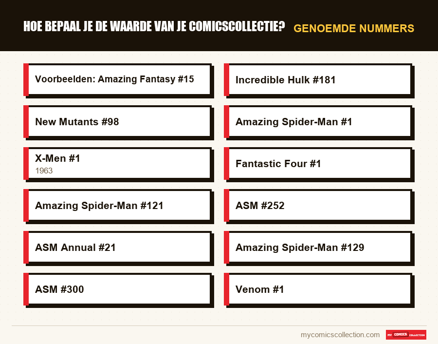 Genoemde nummers : Hoe bepaal je de waarde van je comicscollectie?
