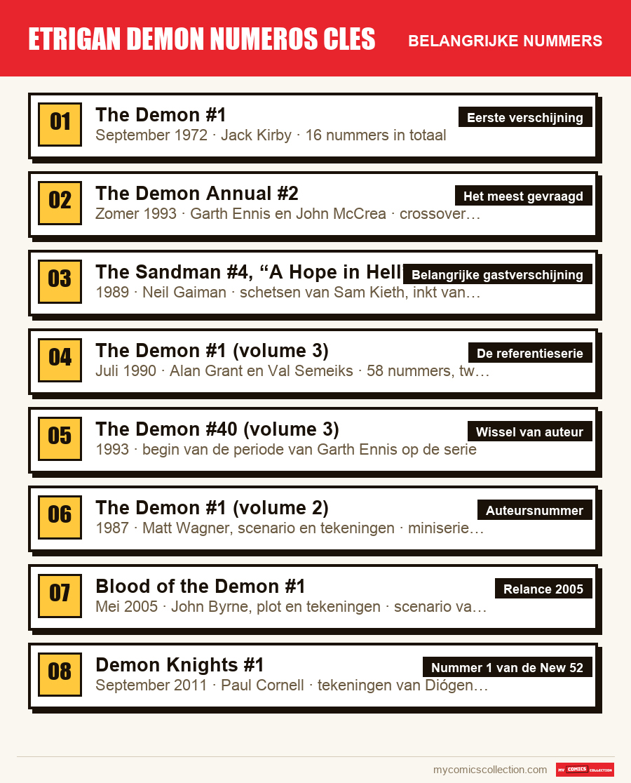 De belangrijke etrigan demon numeros cles-nummers op volgorde